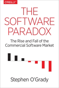 The Software Paradox