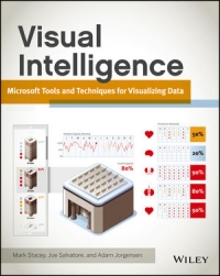 Visual Intelligence